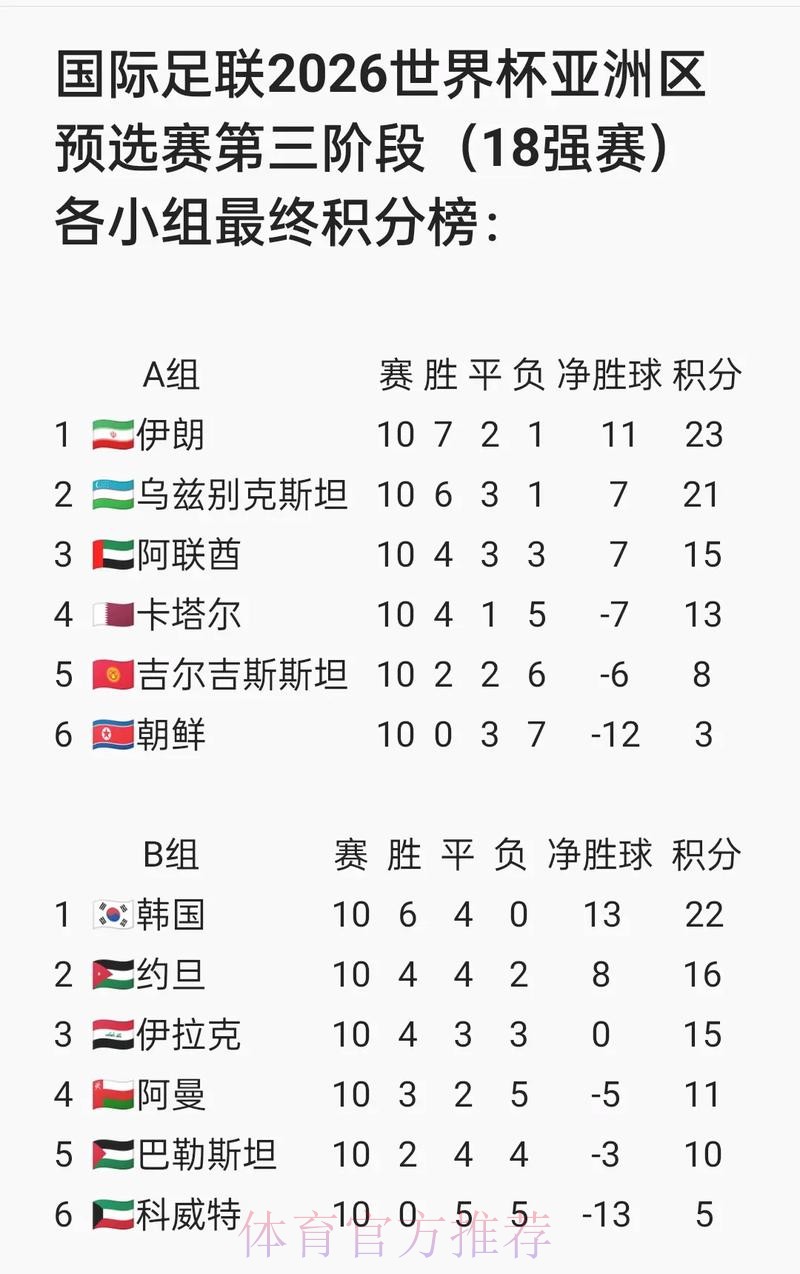 2026世界杯克罗地亚内马尔赛程分析权威解读 2026世界杯克罗地亚内马尔赛程分析权威解读