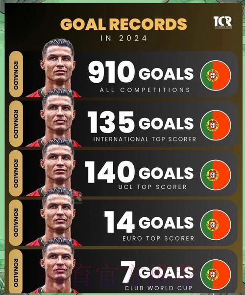 本届世界杯克罗地亚C罗数据统计权威解读 本届世界杯克罗地亚C罗数据统计权威解读