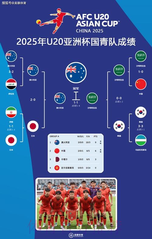 世界杯球队名单怎么查 世界杯球队名单怎么查