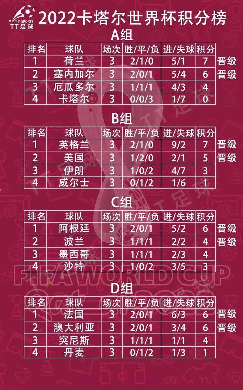 世界杯