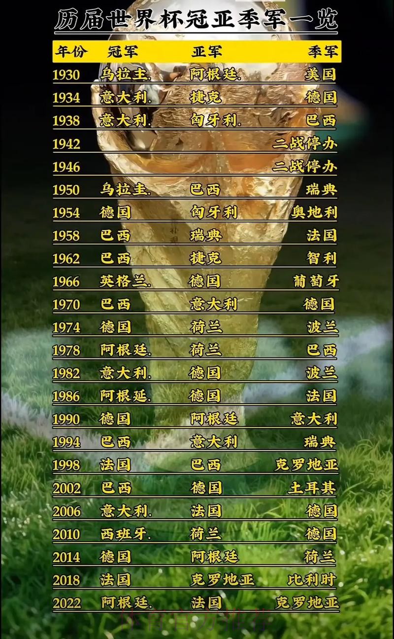 世界杯