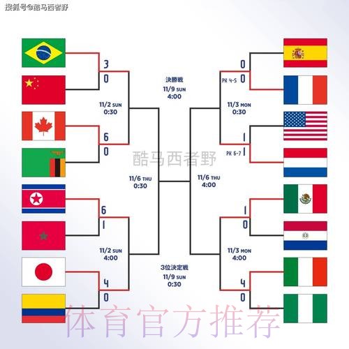 世界杯外围教程热门