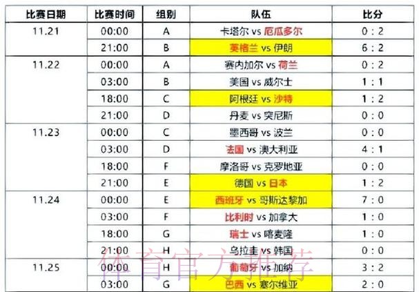 世界杯比分网页版热门