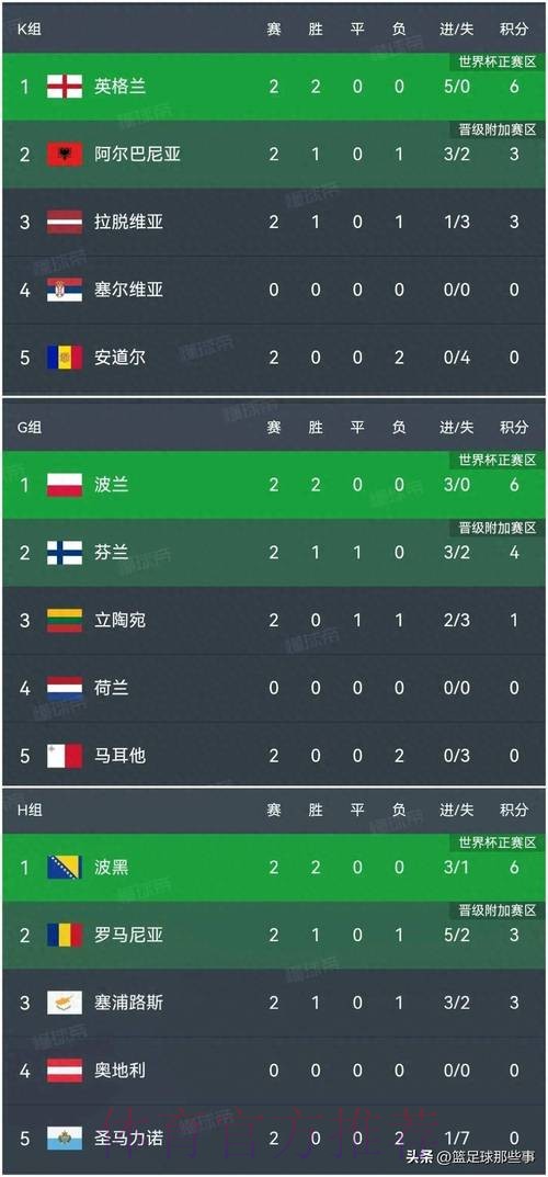 世界杯比分网页版热门