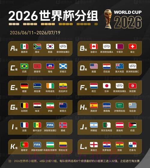 2026世界杯外围稳定最佳